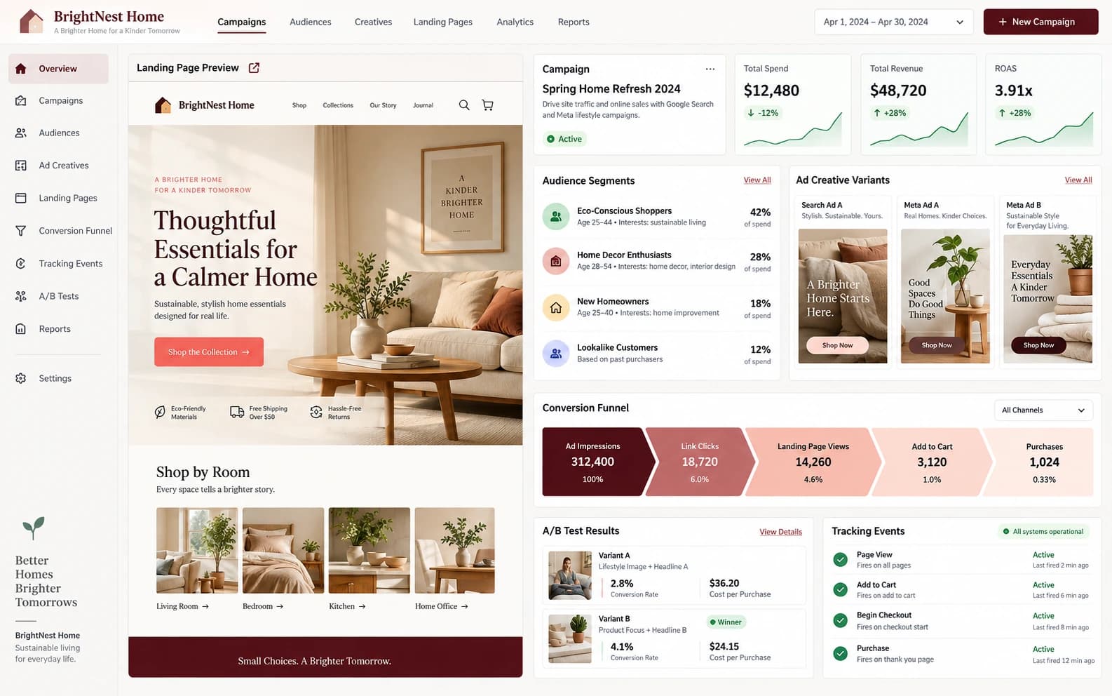 Paid Ads Conversion Funnel capability showcase by Elite Web Technologies