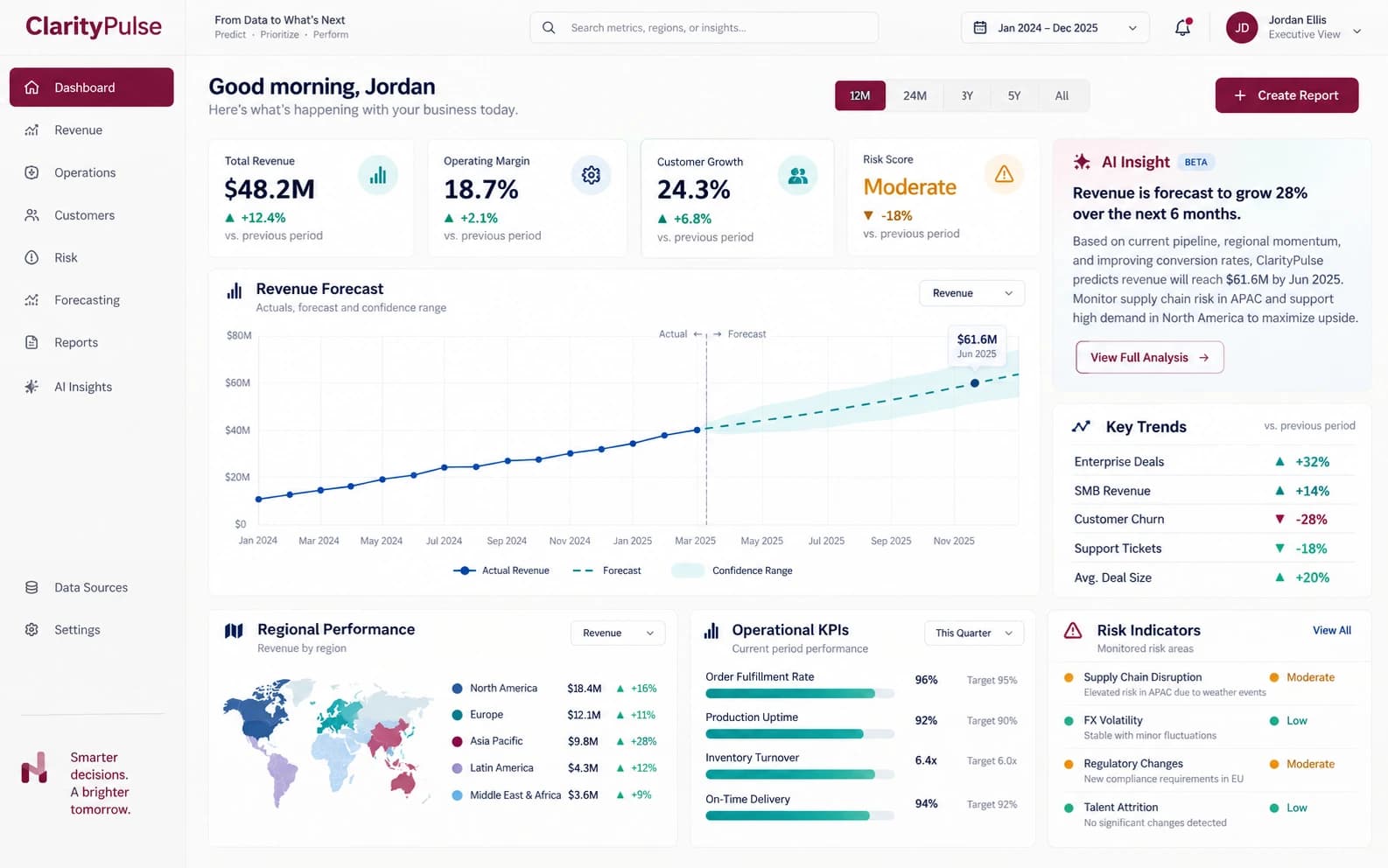 Predictive Business Intelligence Dashboard capability showcase by Elite Web Technologies