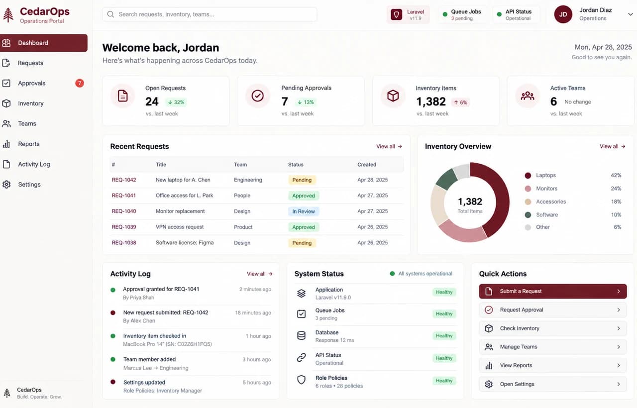 Laravel operations portal screenshot with requests, approvals, inventory, and queue job status